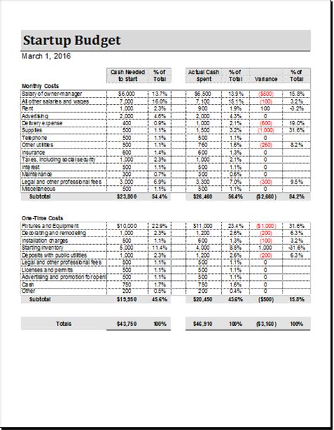 Business Start Up Budget Sheet for EXCEL | Download Fle