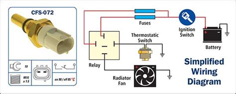 Cooling Fan Switches (CFS)