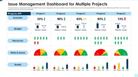 Excel Dashboard Project Management Issue Tracker Yout - vrogue.co