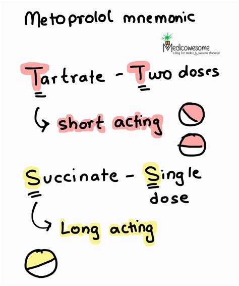 Medicowesome: Internal medicine