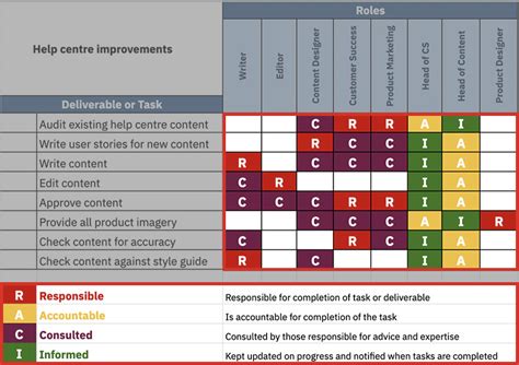 The Chart Describes Four Situations Involving Financial Responsibility. - Hector-has-Atkins