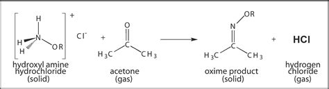 Hydrogen Chloride: Reaction Of Hydrogen Chloride Gas With Water