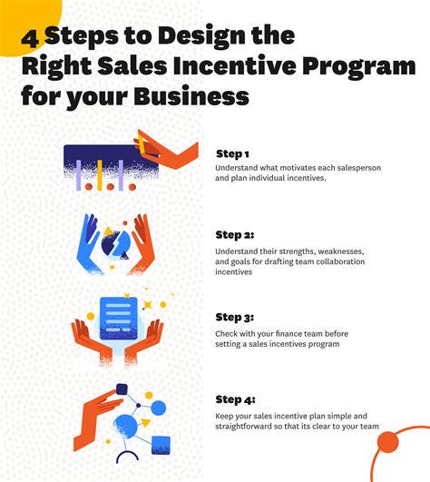 Sales Incentives: Ideas & Examples to Design a Program For Your Team