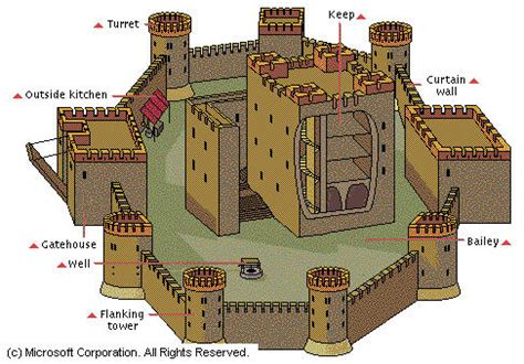 Concentric Castle Floor Plans - castle clash guide