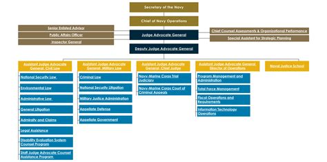 Office of the Judge Advocate General of the Navy