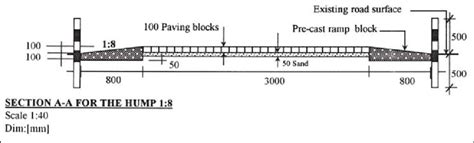 Design of a raised zebra crossing | Download Scientific Diagram