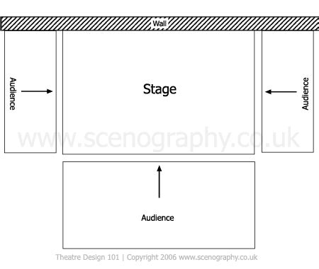 Stage Types – Thrust | Theatre Design