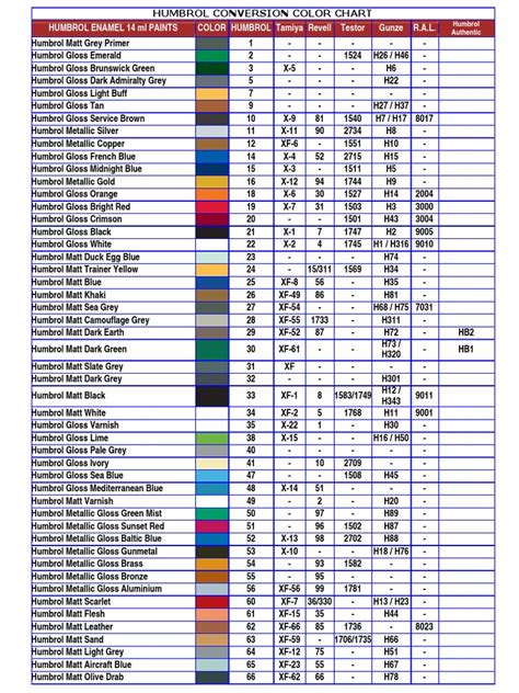 Humbrol Conversion Color Chart