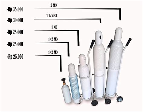 ISI ULANG GAS TABUNG OKSIGEN JAKARTA BARAT - Ratu Medika - Toko Alkes Online Jakarta - Jual ...