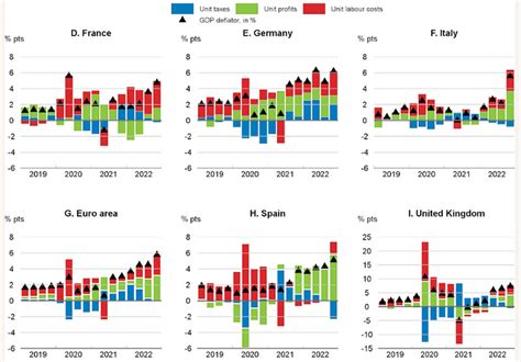 Study: 90% of Spanish inflation 'driven by corporate profits'