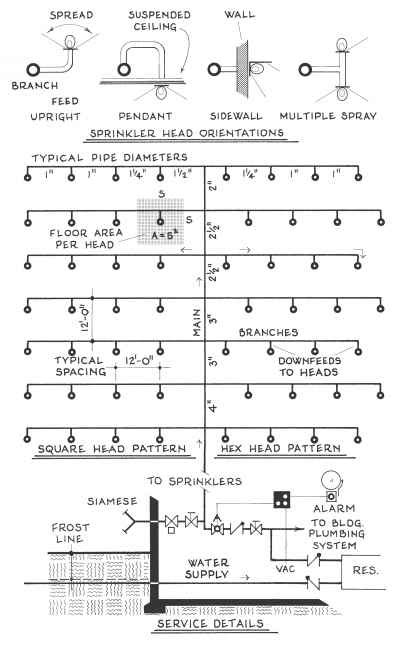 Sprinkler System Layout Diagram