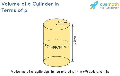 Derivative of Volume of a Cylinder With Respect to Radius