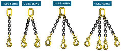 Ilula Grade 80 Chain Slings - Made to order