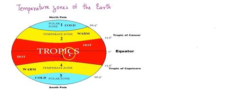 SOLVED: What are the countries that lie in the frigid zone