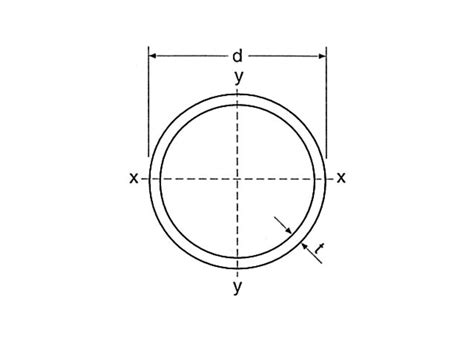 Cold Formed Circular Hollow Sections | Murray Structural