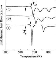 Quasicrystal formation in mechanically alloyed Zr–Ti–Nb–Cu–Ni–Al glassy powders | Applied ...