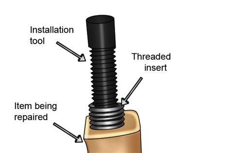 What is a threaded insert? - Wonkee Donkee Tools