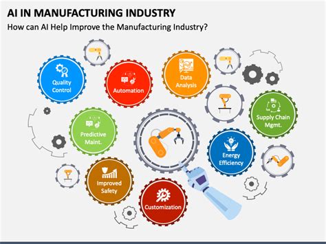 AI In Manufacturing Industry PowerPoint and Google Slides Template ...