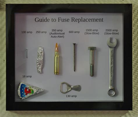Guide to Fuse Replacement | A collection of umm..."alternati… | Flickr