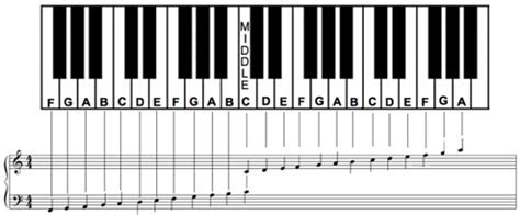 Piano Note Names Chart