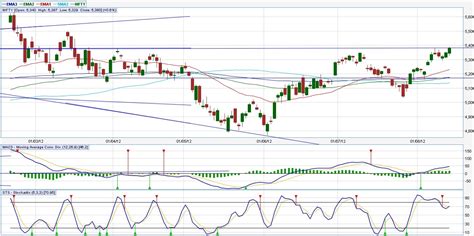 NIFTY OUTLOOK (16th August, 2012) ~ MEGHA CAPITAL'S Blog