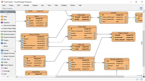 Free Online Database Design Tool - methodlasopa