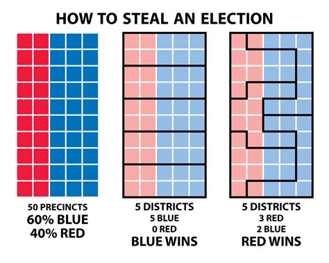 Democracy clipart gerrymandering, Picture #888312 democracy clipart gerrymandering