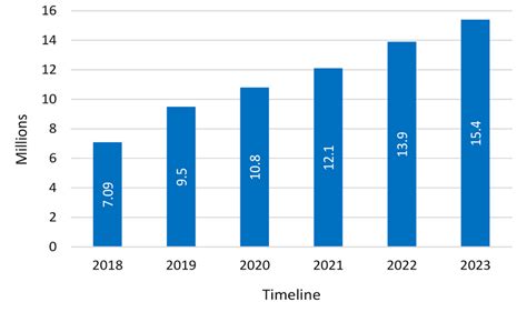 Global Trend of DDoS Attacks 2018-2023 [7] | Download Scientific Diagram