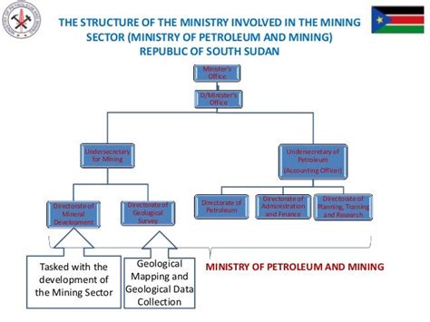 South Sudan Country Presentation