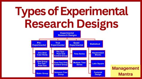 Types of Experimental Research Designs - Pre - Experimental, True Experimental, Quasi ...