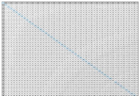 Printable 15X15 Multiplication Chart | PrintableMultiplication.com