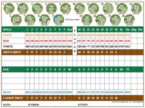 WinterStone Golf Course - Scorecard