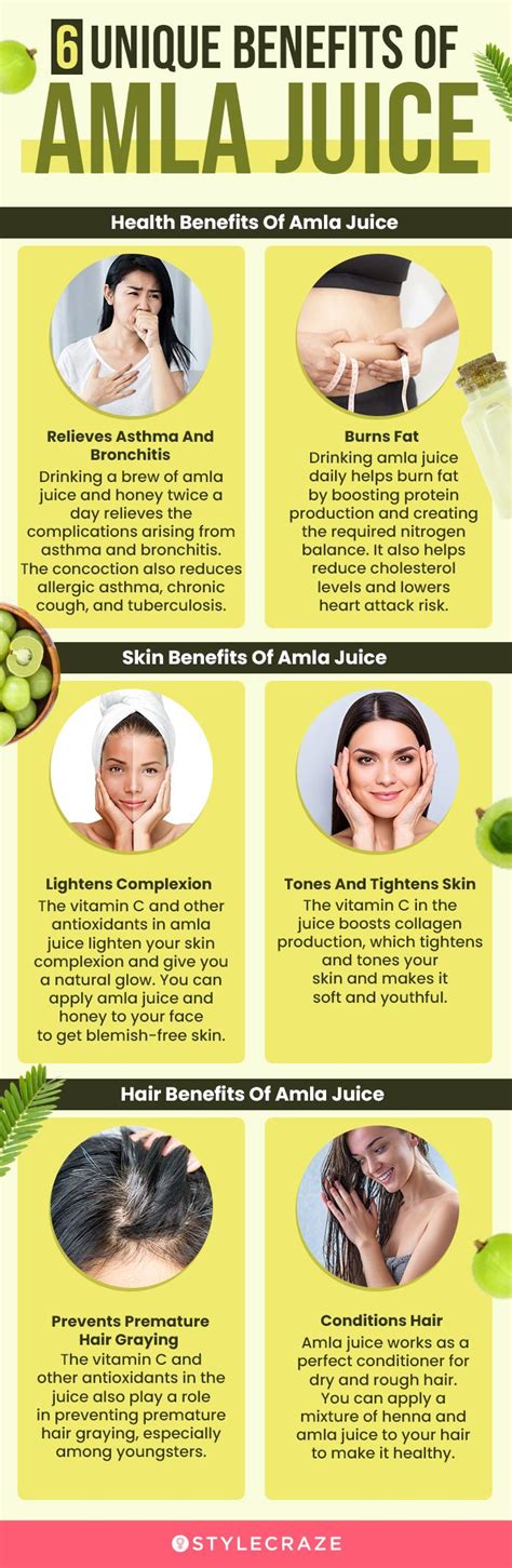 31 Amazing Benefits Of Amla Juice For Skin, Hair, And Health | Juice for skin, Skin care ...