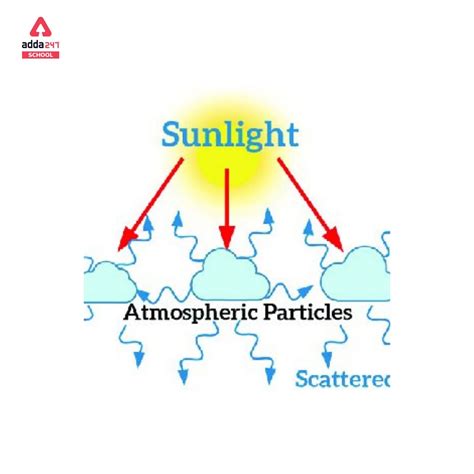 Scattering of light Examples, Definition, Discovered by Prism