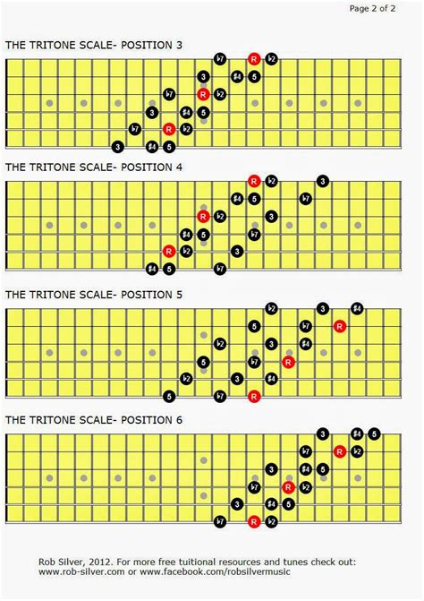 ROB SILVER: THE TRITONE SCALE.