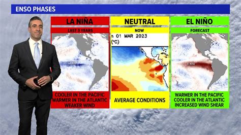 El Nino And La Nina Weather Patterns