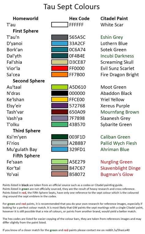 Tau Sept Colours Updated to Fifth Sphere : r/Tau40K