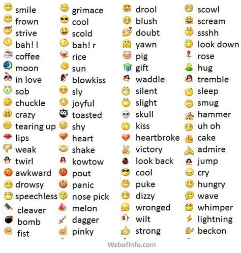 Emoji Meaning for Chatting in 2021 | Emoticon meaning, Emoji chart ...