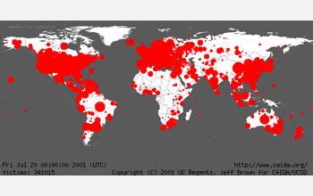 Network Telescope Offers Global View of Internet's Dark Side | NSF - National Science Foundation