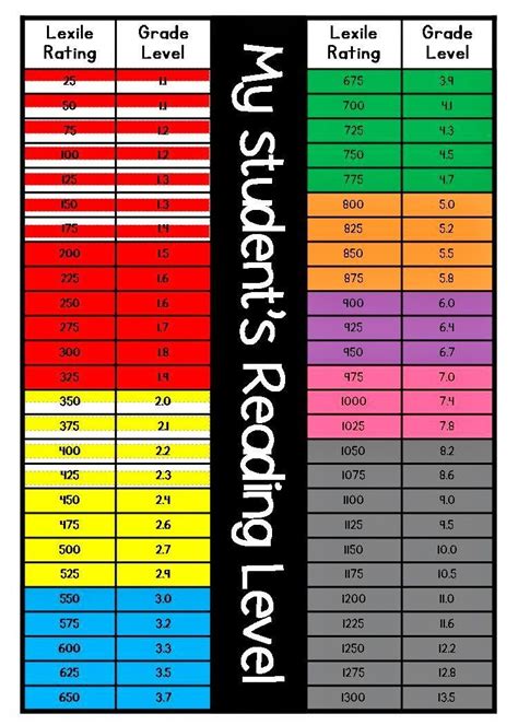 hmh scale score chart reading Hmh reading score chart