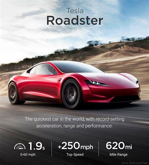 Tesla Roadster sprints from 0-60mph in just 1.9 seconds – Drive Safe ...