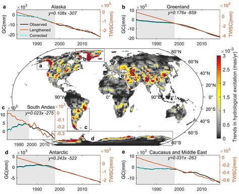 Climate Change Has Shifted the Axis of the Earth