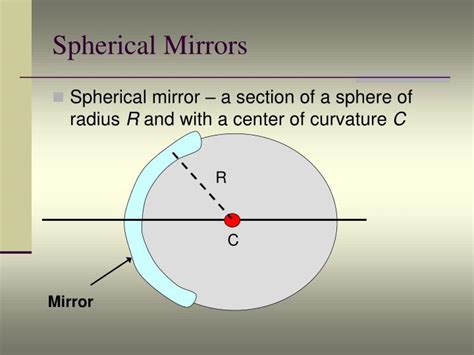 What are the spherical mirrors? & Some concepts related to spherical ...