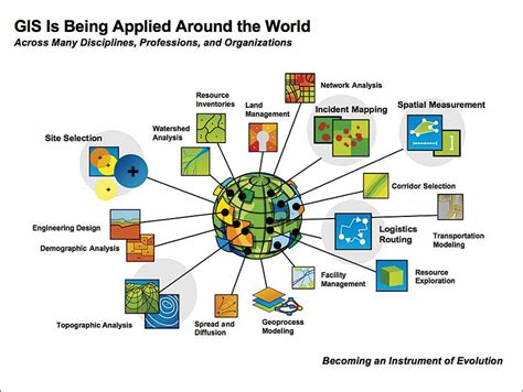 GIS--The Geographic Approach