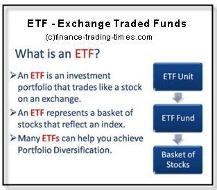 ETF Closed / ETF Shutdown: What to do if your Exchange Traded Fund ...