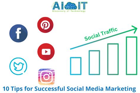 10 Tips for Successful Social Media Marketing Strategy - AICloudIT