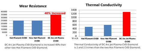 Worldia - CVD diamond Heat Sinks - Customized