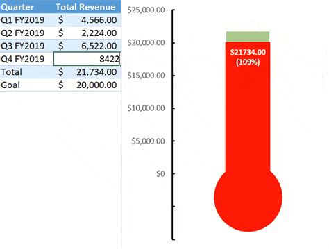 Excel Thermometer Chart - Free Download & How to Create - Automate Excel