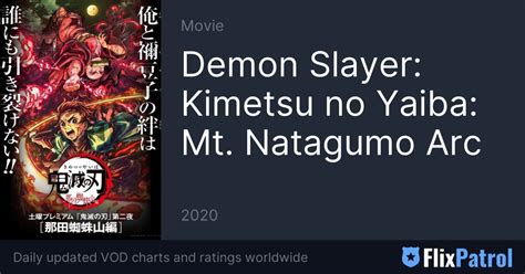 Demon Slayer: Kimetsu no Yaiba: Mt. Natagumo Arc TOP 10 Vietnam • FlixPatrol