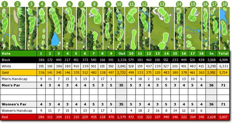 Scorecard - Eagle Ridge Golf Club